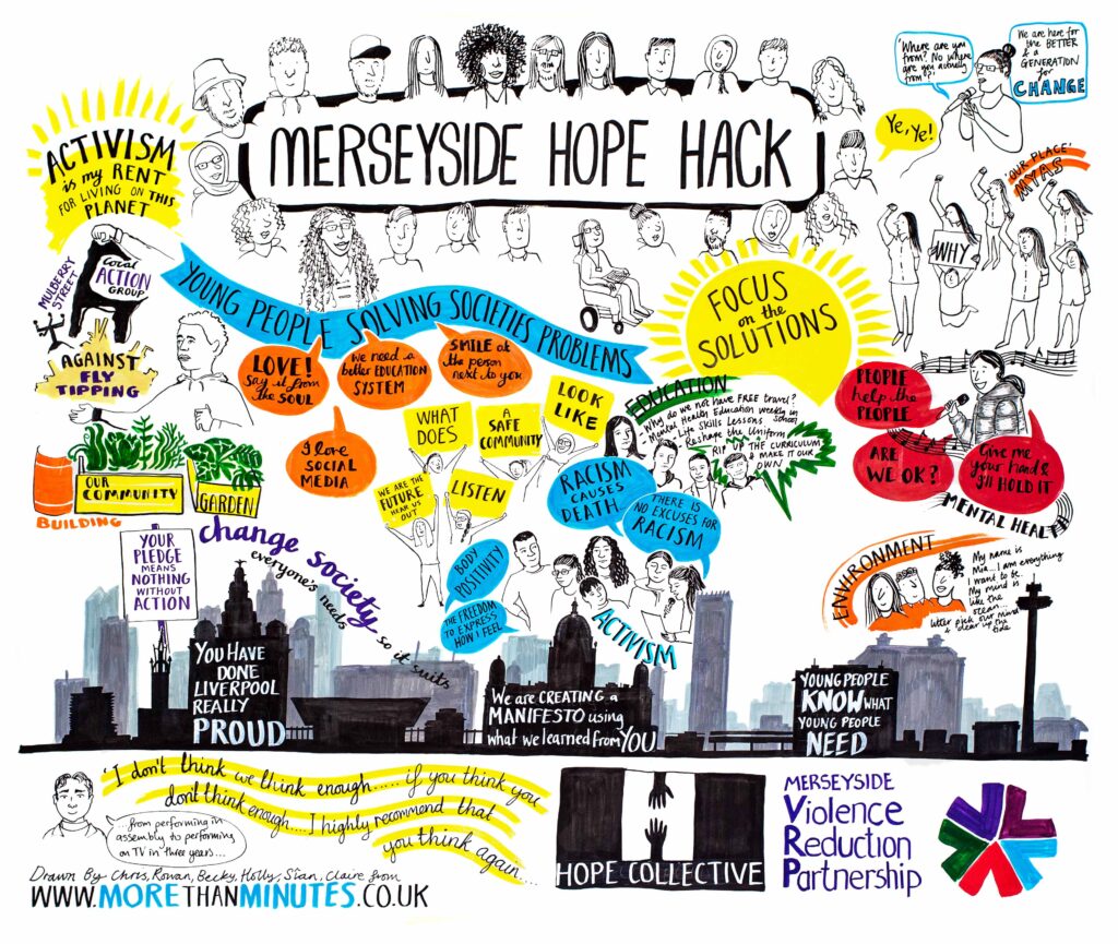 Visual diagram of feedback from the Merseyside Hope Hack