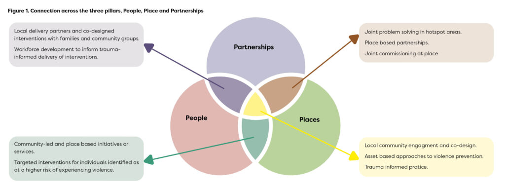 Our 3 strategic pillars