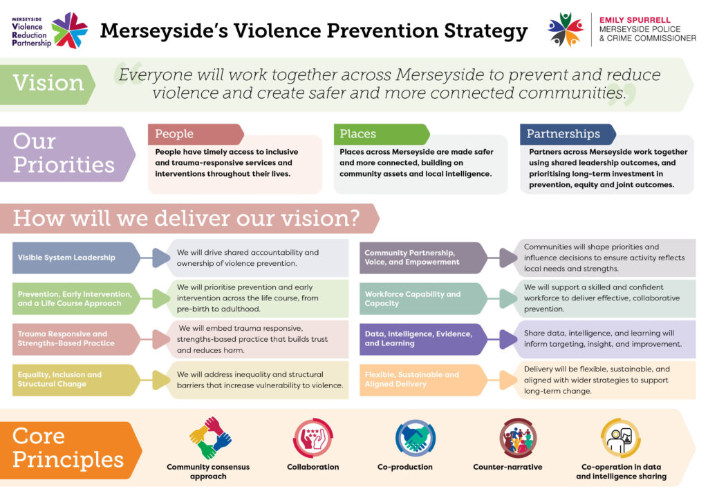Violence Prevention Strategy plan on a page